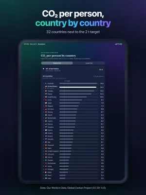 iPad: Countries compared