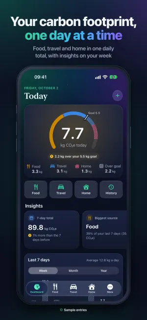 iPhone: Today and Insights