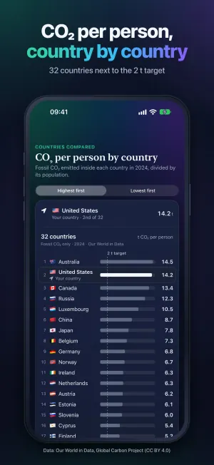 iPhone: Countries compared