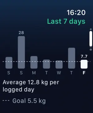 Apple Watch: Last 7 days