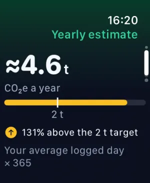 Apple Watch: Yearly estimate