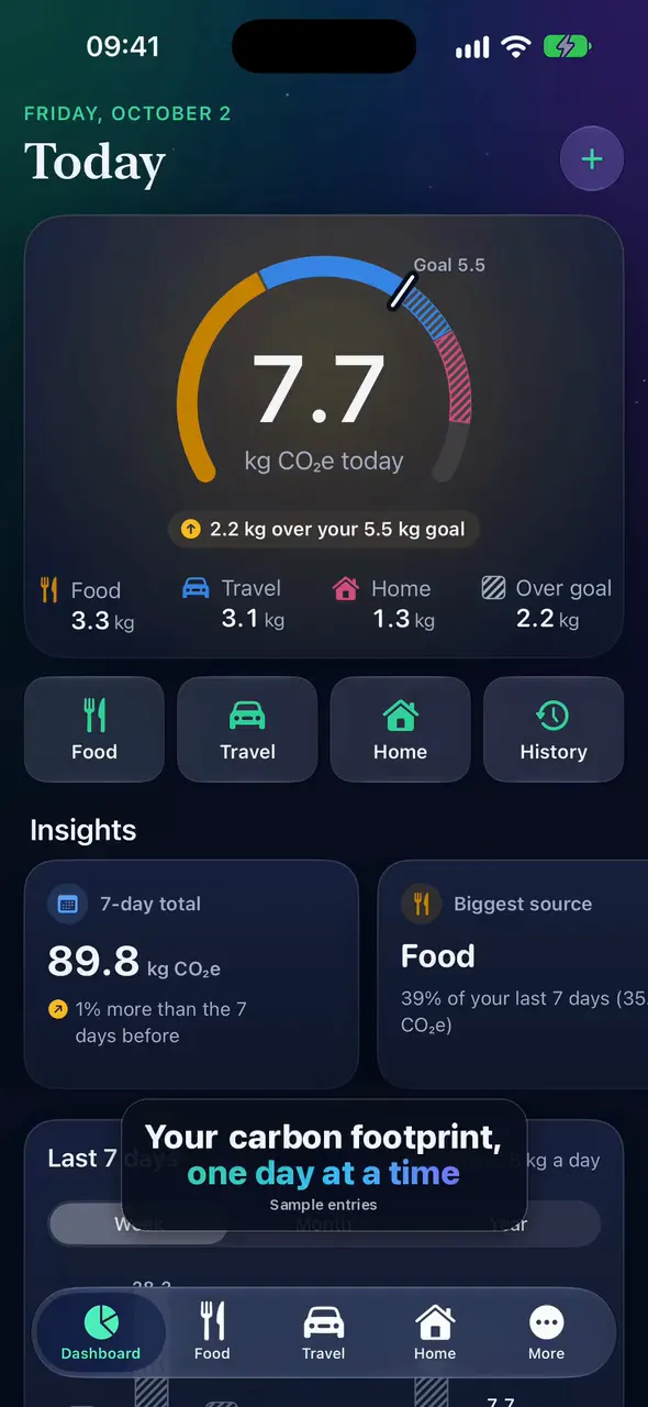 First frame of the app preview: the Today screen with the caption Your carbon footprint, one day at a time