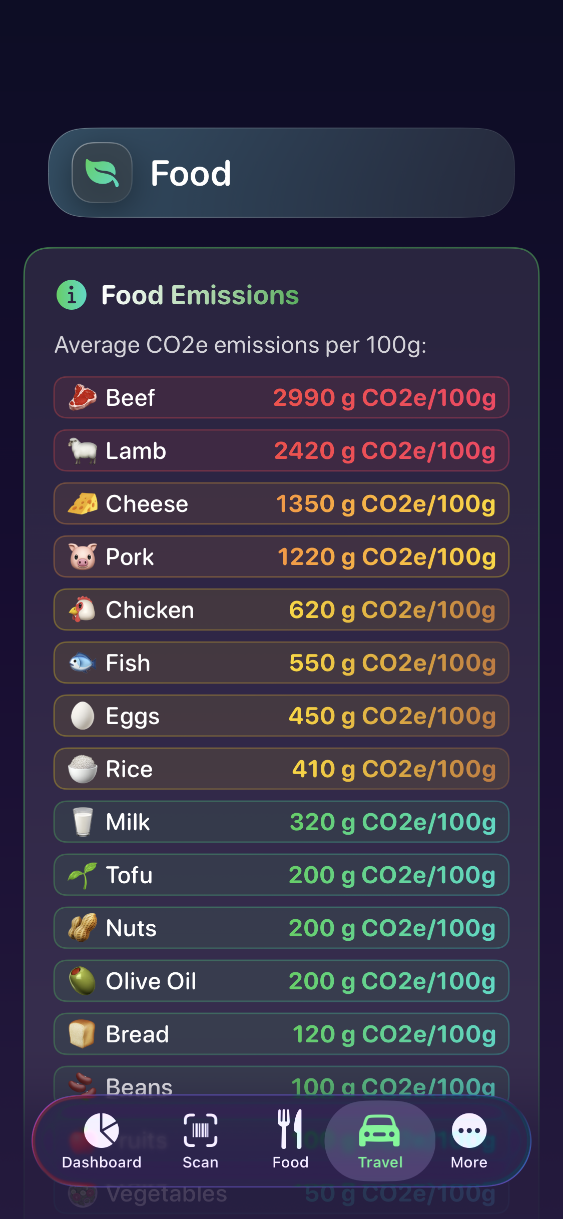 Decarbonr travel tracking screen showing 9 transport modes including plane, car, train, bus, and bicycle