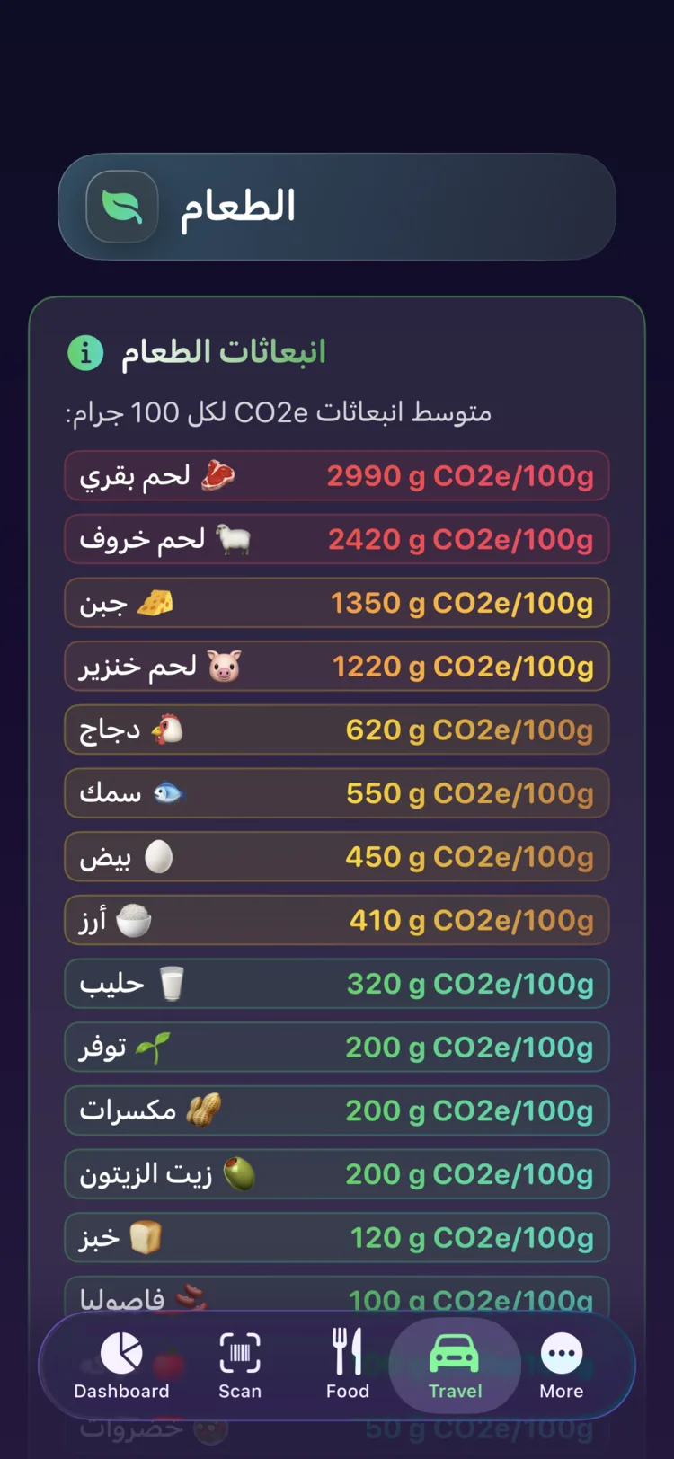 مرجع انبعاثات الأطعمة في Decarbonr يعرض CO₂e لكل 100غ من الأطعمة الشائعة