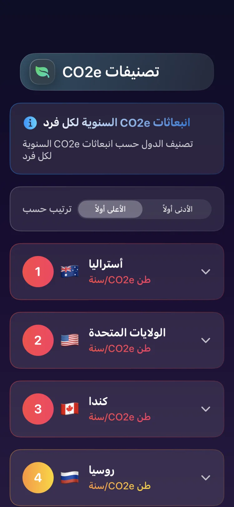 تصنيفات الدول في Decarbonr لانبعاثات CO₂e السنوية للفرد