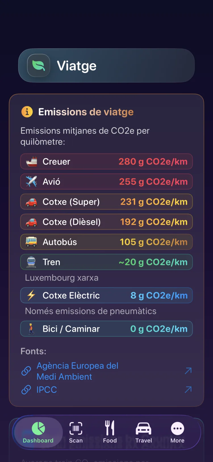 Emissions de viatge per quilòmetre de Decarbonr en nou modes de transport
