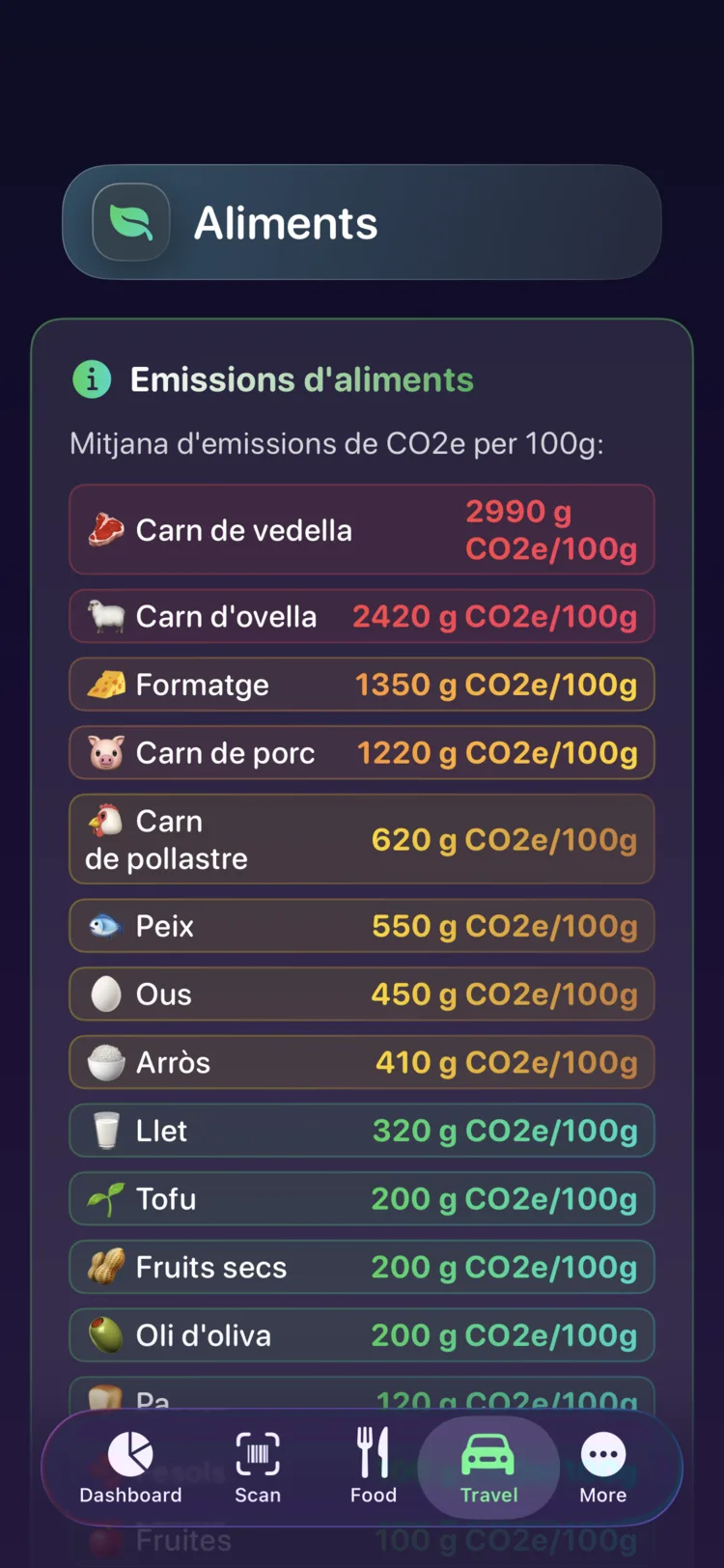 Referència d'emissions alimentàries de Decarbonr amb el CO₂e per 100g d'aliments habituals