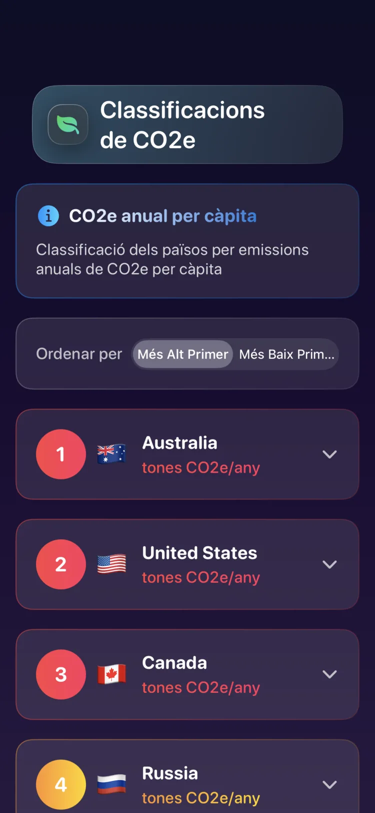 Classificació per països de Decarbonr de les emissions anuals de CO₂e per capita