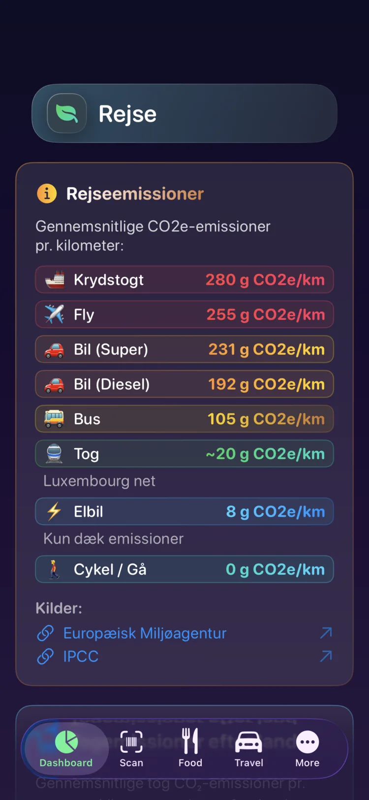 Decarbonrs rejseemissioner pr. kilometer på tværs af ni transportformer