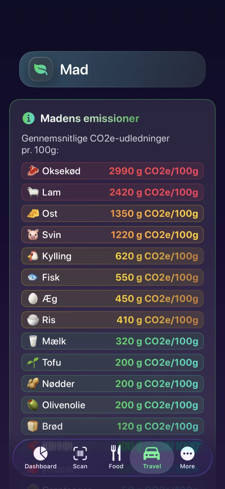 Decarbonrs fødevareoversigt, der viser CO₂e pr. 100 g for almindelige fødevarer