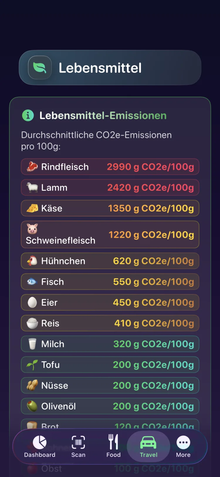 Decarbonr-Referenz für Lebensmittelemissionen mit CO₂e pro 100 g für gängige Lebensmittel