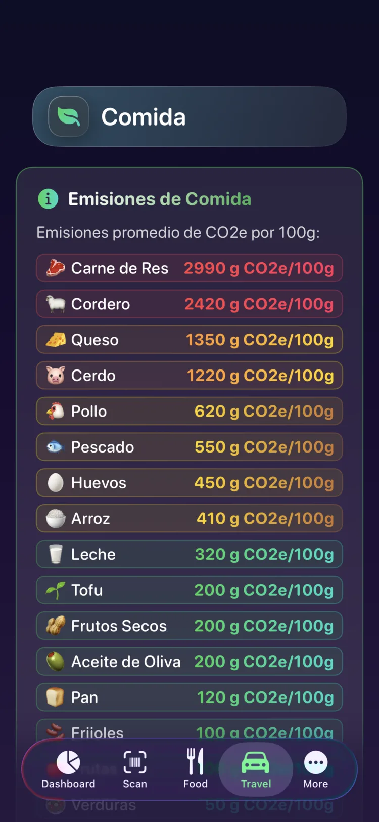 Referencia de emisiones alimentarias de Decarbonr mostrando el CO₂e por 100 g de alimentos comunes