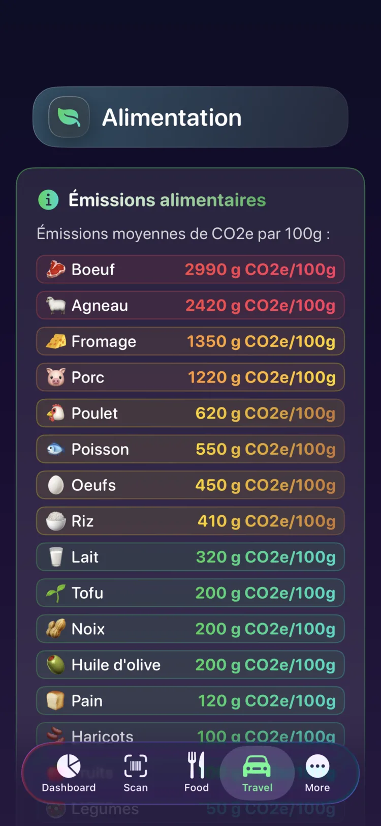 Référentiel Decarbonr des émissions alimentaires montrant le CO₂e pour 100g d'aliments courants