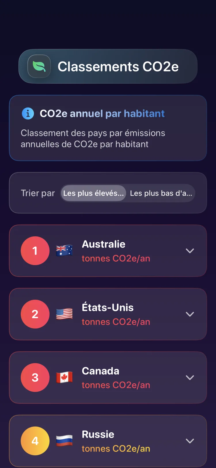 Classement Decarbonr des pays par émissions annuelles de CO₂e par habitant