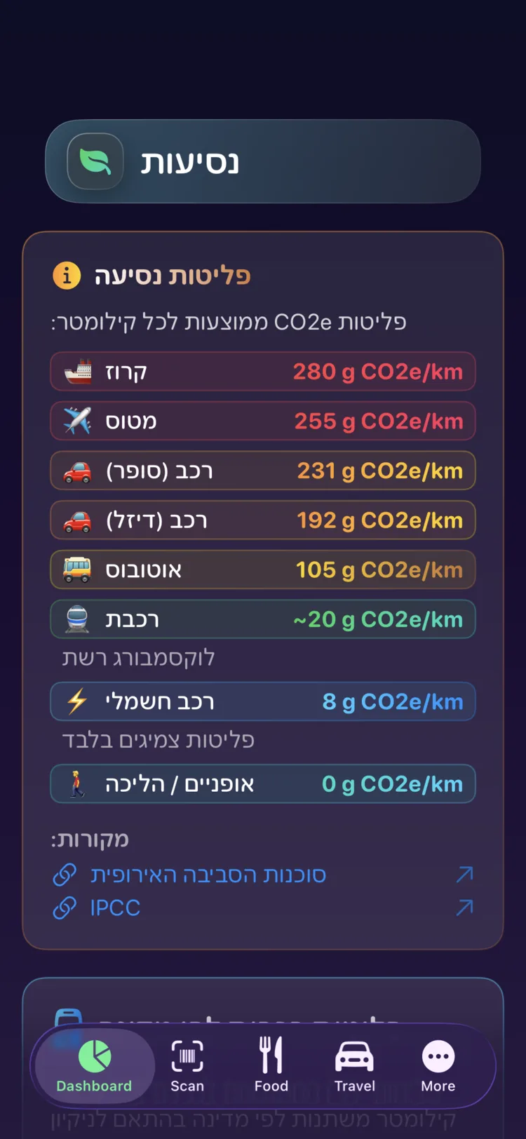 פליטות הנסיעה של Decarbonr לקילומטר בתשעה אמצעי תחבורה
