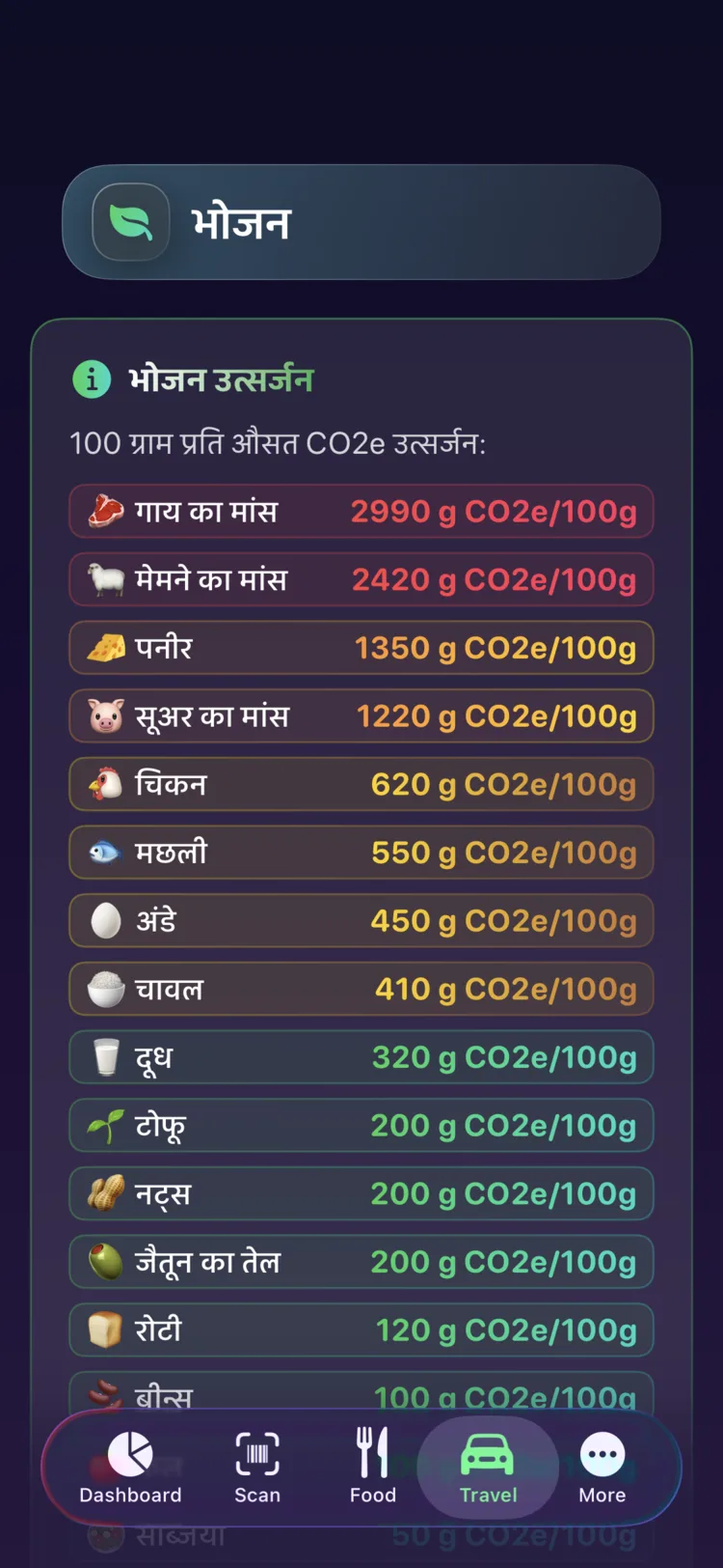 Decarbonr खाद्य उत्सर्जन संदर्भ, आम खाद्य पदार्थों के लिए प्रति 100g CO₂e दिखाता हुआ