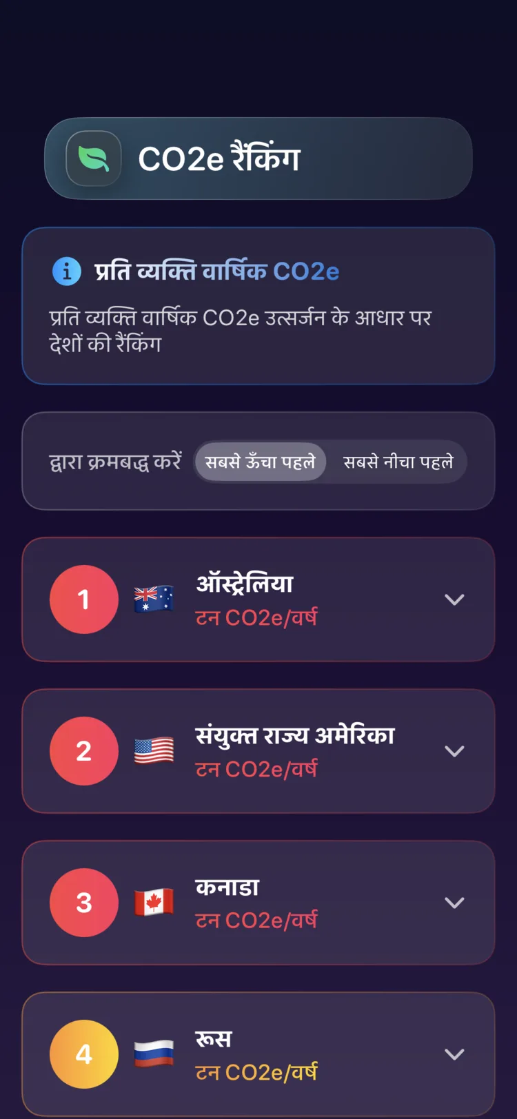 प्रति व्यक्ति वार्षिक CO₂e उत्सर्जन की Decarbonr देश रैंकिंग