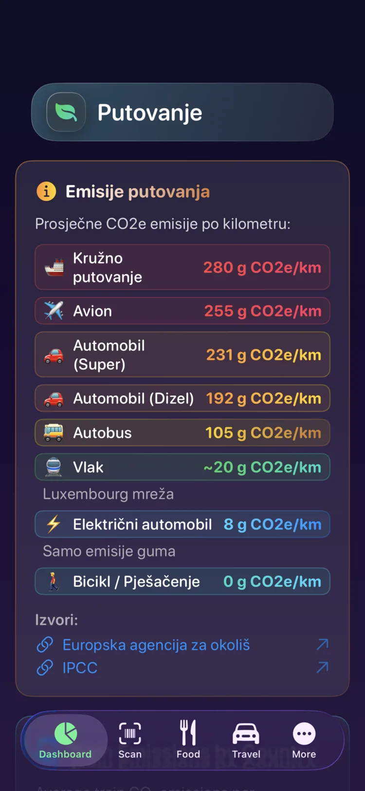 Decarbonr emisije putovanja po kilometru za devet načina prijevoza