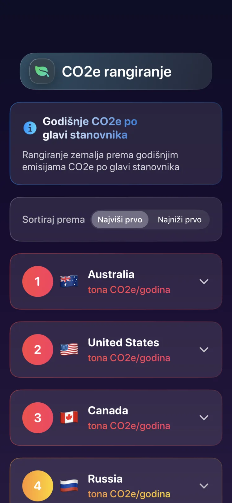 Decarbonr rang-lista zemalja po godišnjim CO₂e emisijama po stanovniku