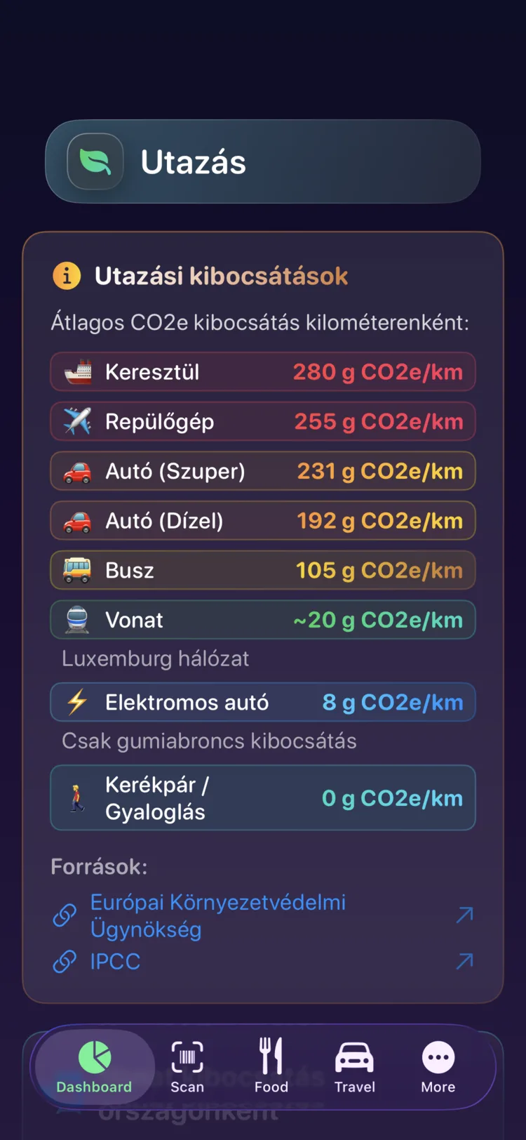 Decarbonr utazási kibocsátás kilométerenként, kilenc közlekedési módban