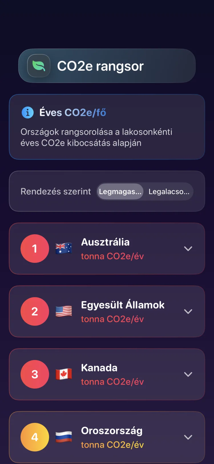 Decarbonr országrangsor az egy főre jutó éves CO₂e-kibocsátásról