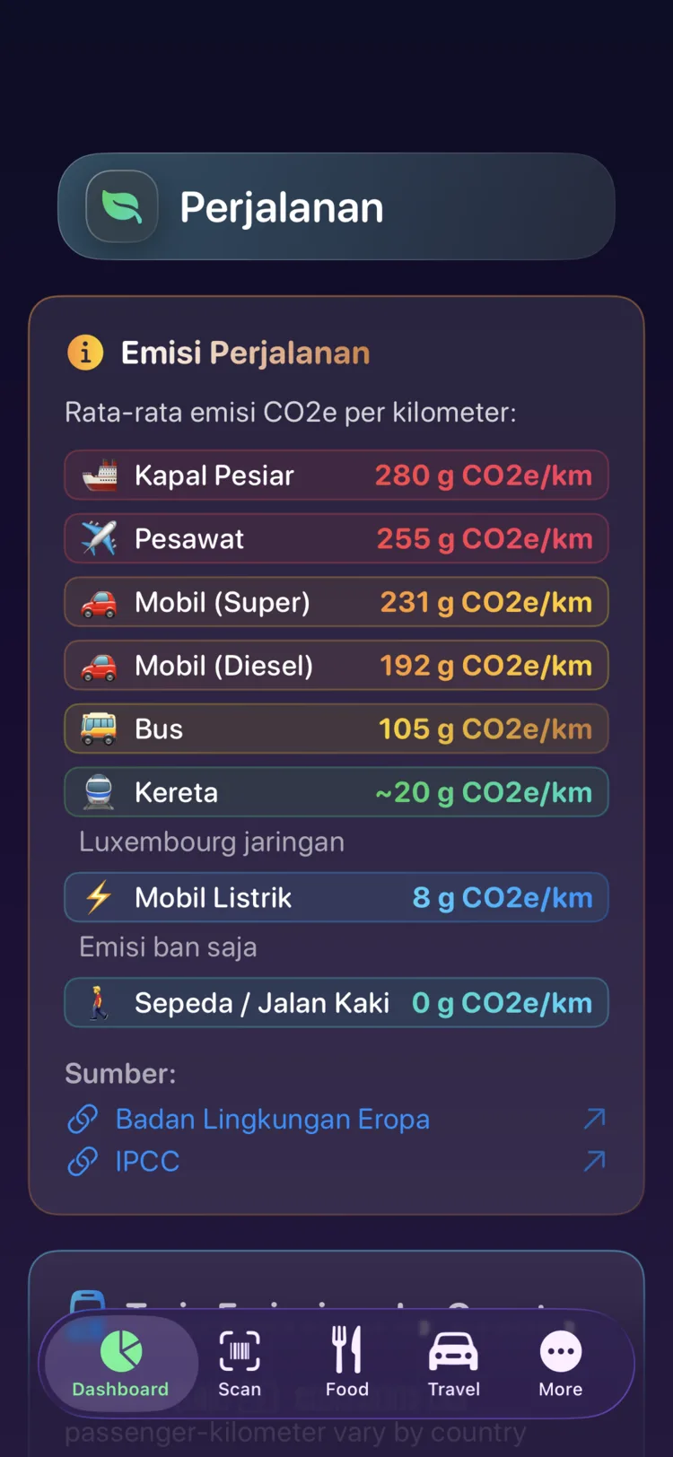 Emisi perjalanan Decarbonr per kilometer di sembilan moda transportasi