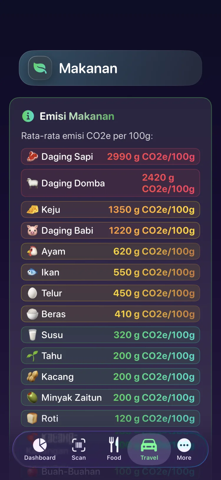 Referensi emisi makanan Decarbonr menampilkan CO₂e per 100g untuk makanan umum