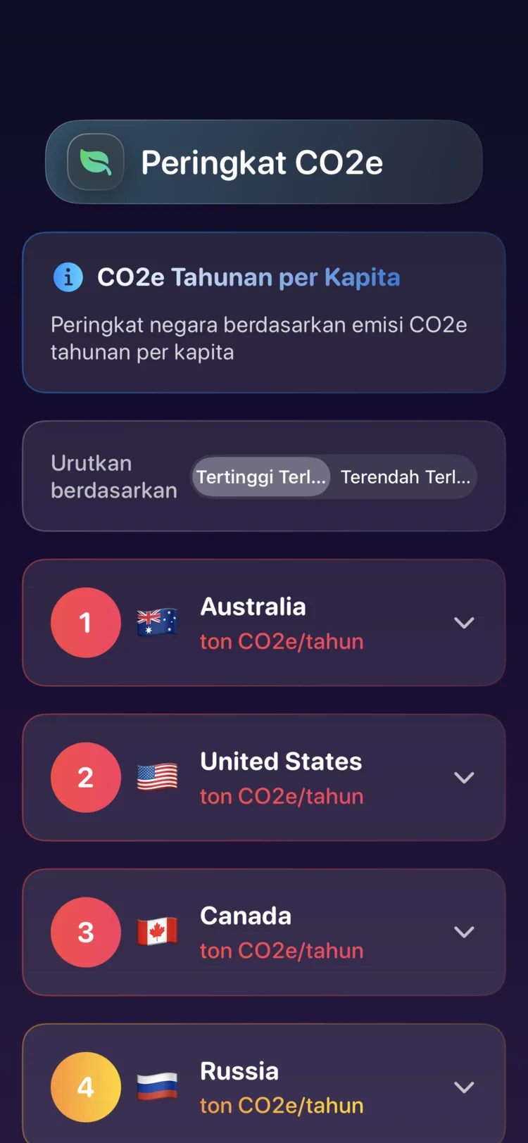 Peringkat negara Decarbonr untuk emisi CO₂e tahunan per kapita