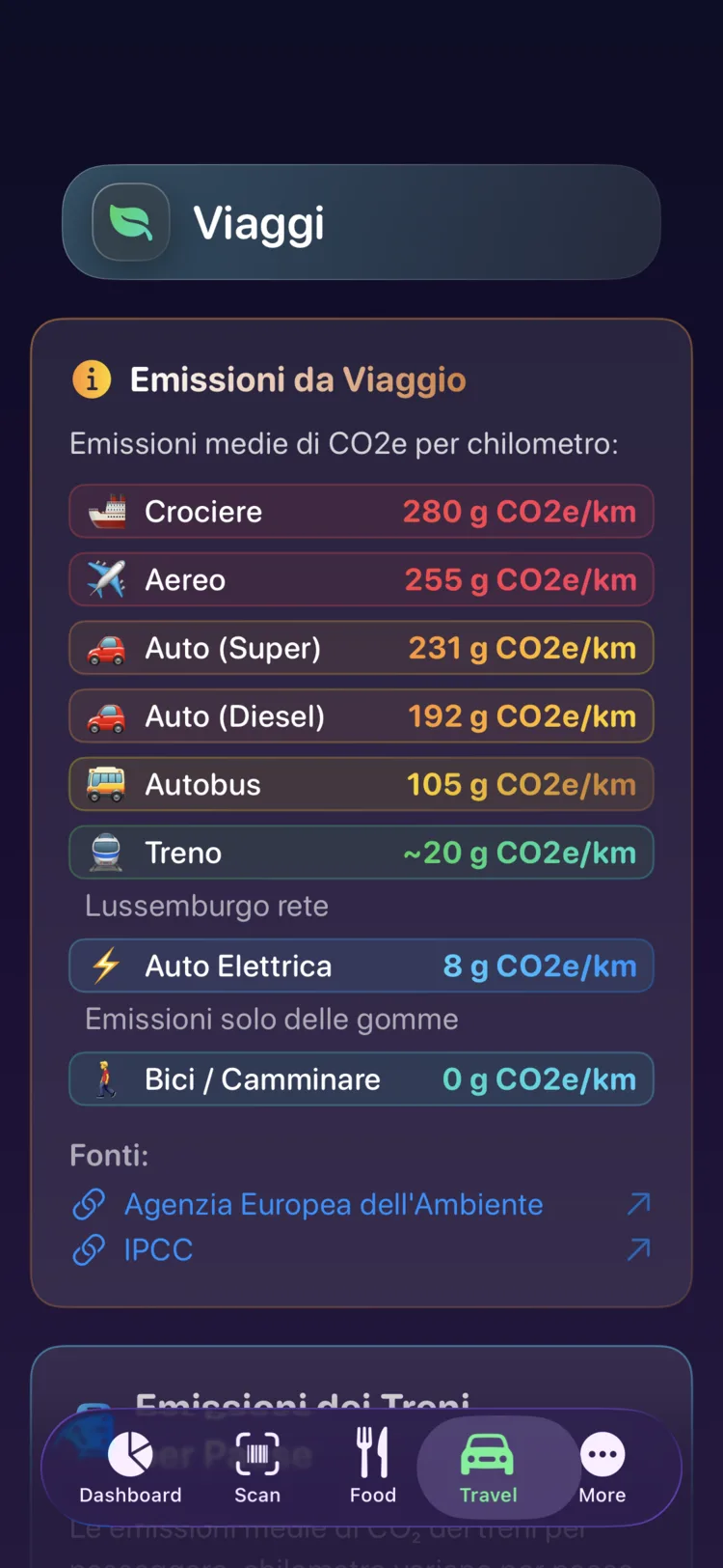 Emissioni di viaggio per chilometro di Decarbonr in nove modalità di trasporto
