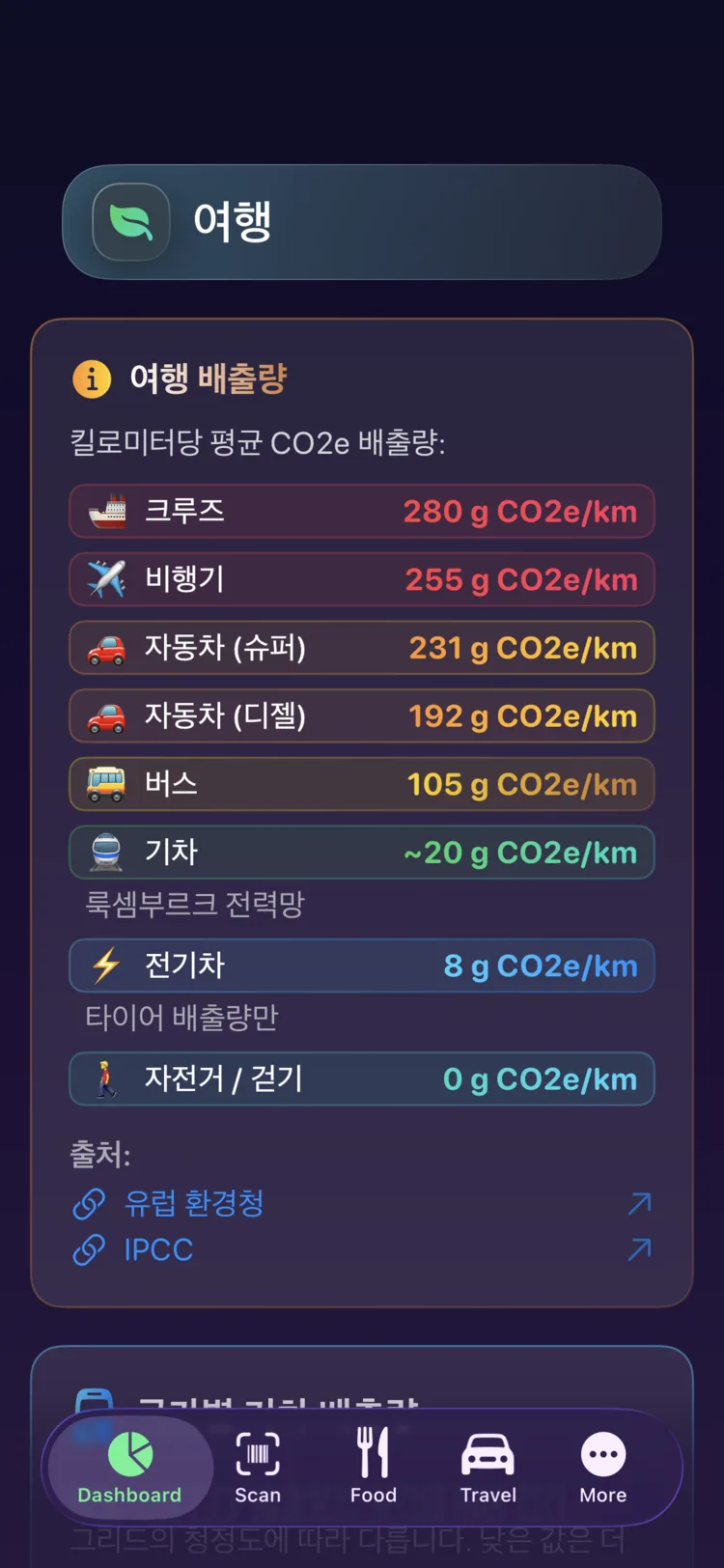 9가지 이동 수단별 킬로미터당 배출량을 보여주는 Decarbonr 화면
