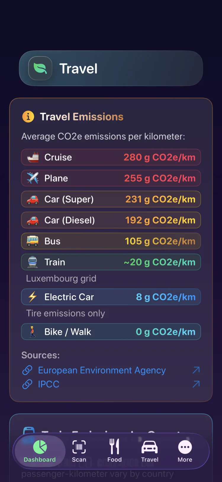 Decarbonr kelionių emisijos kilometrui devyniomis transporto rūšimis