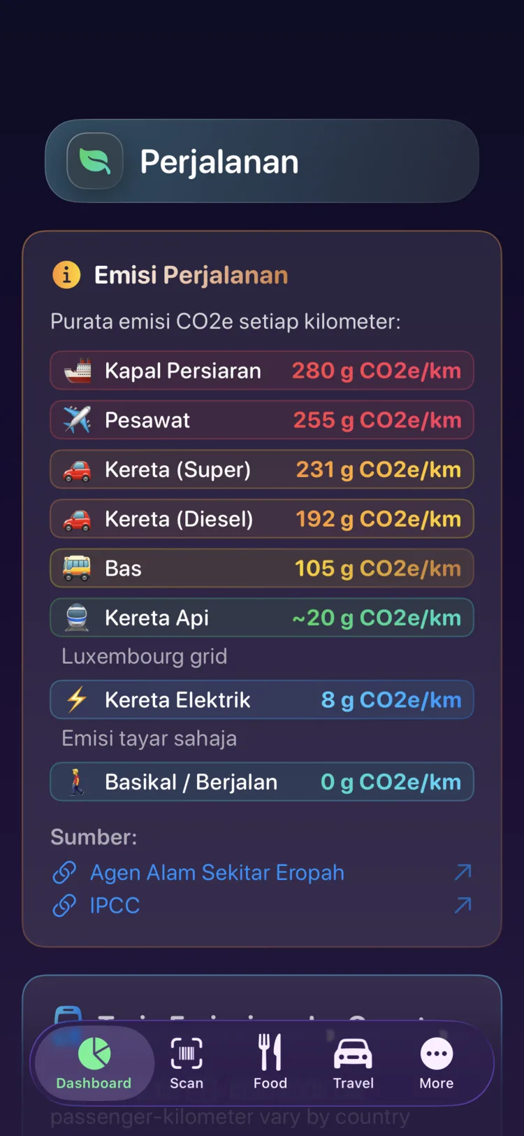 Pelepasan perjalanan Decarbonr per kilometer merentasi sembilan mod pengangkutan
