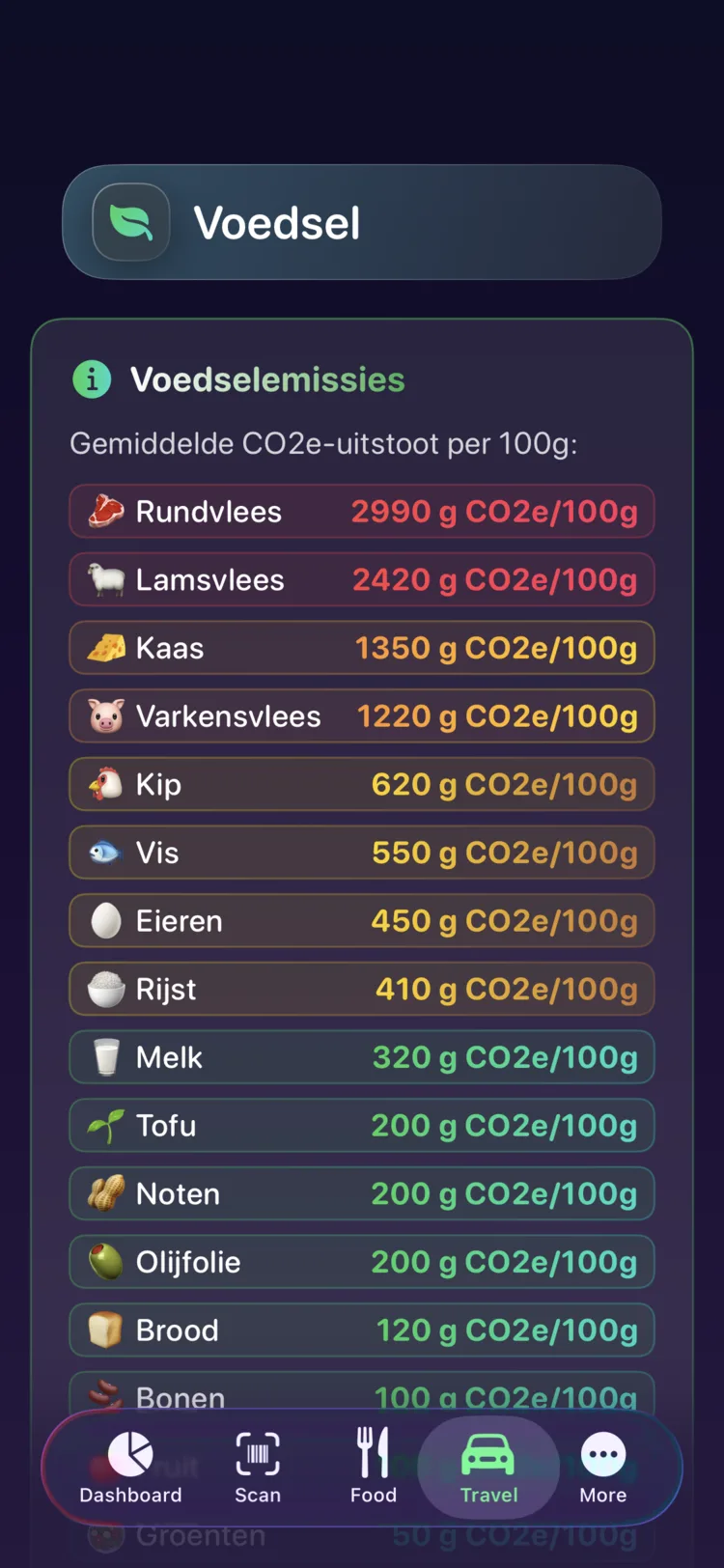 Decarbonr-referentie voor voedselemissies met CO₂e per 100g voor veelvoorkomende voedingsmiddelen