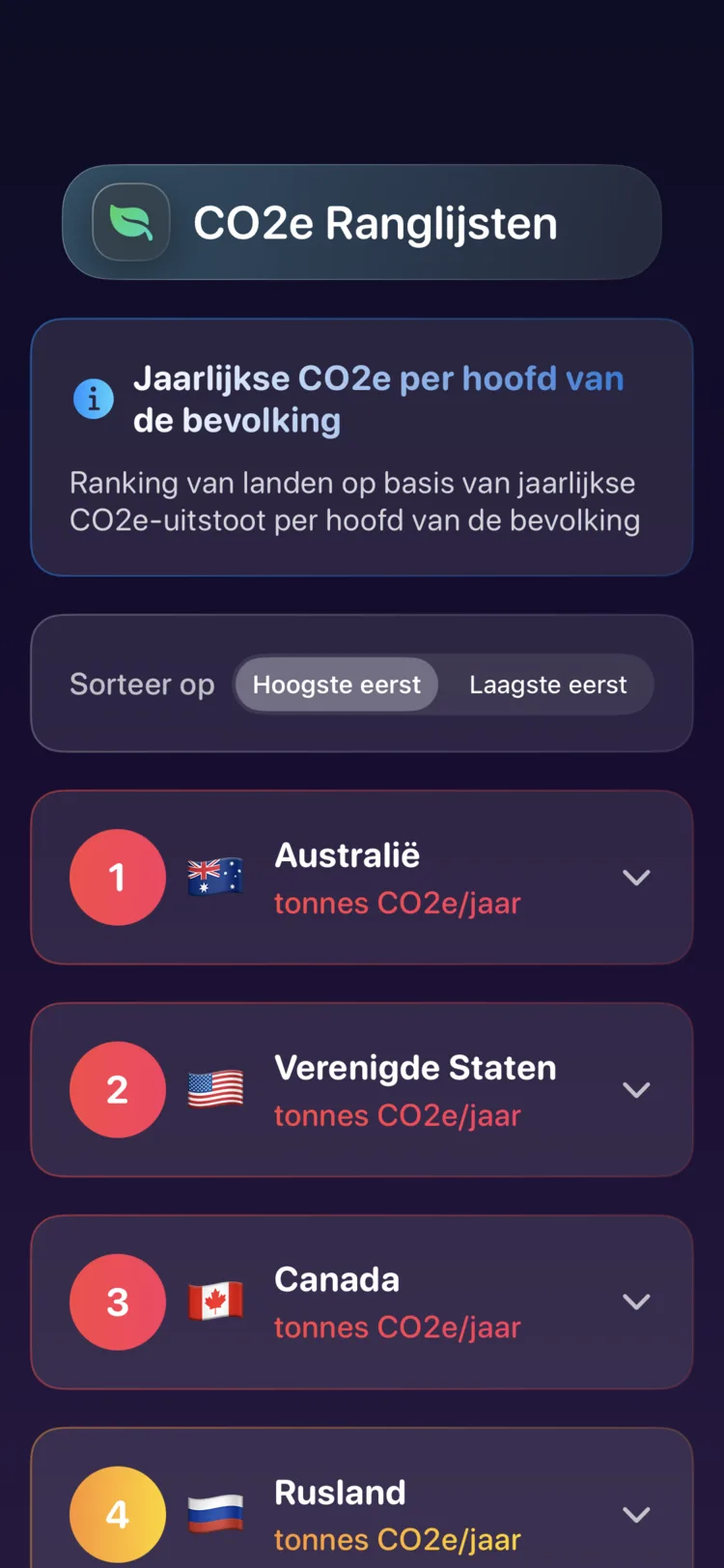 Decarbonr-landenranglijst van jaarlijkse CO₂e-uitstoot per hoofd