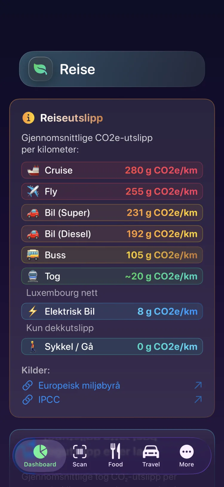 Decarbonr reiseutslipp per kilometer for ni transportmåter