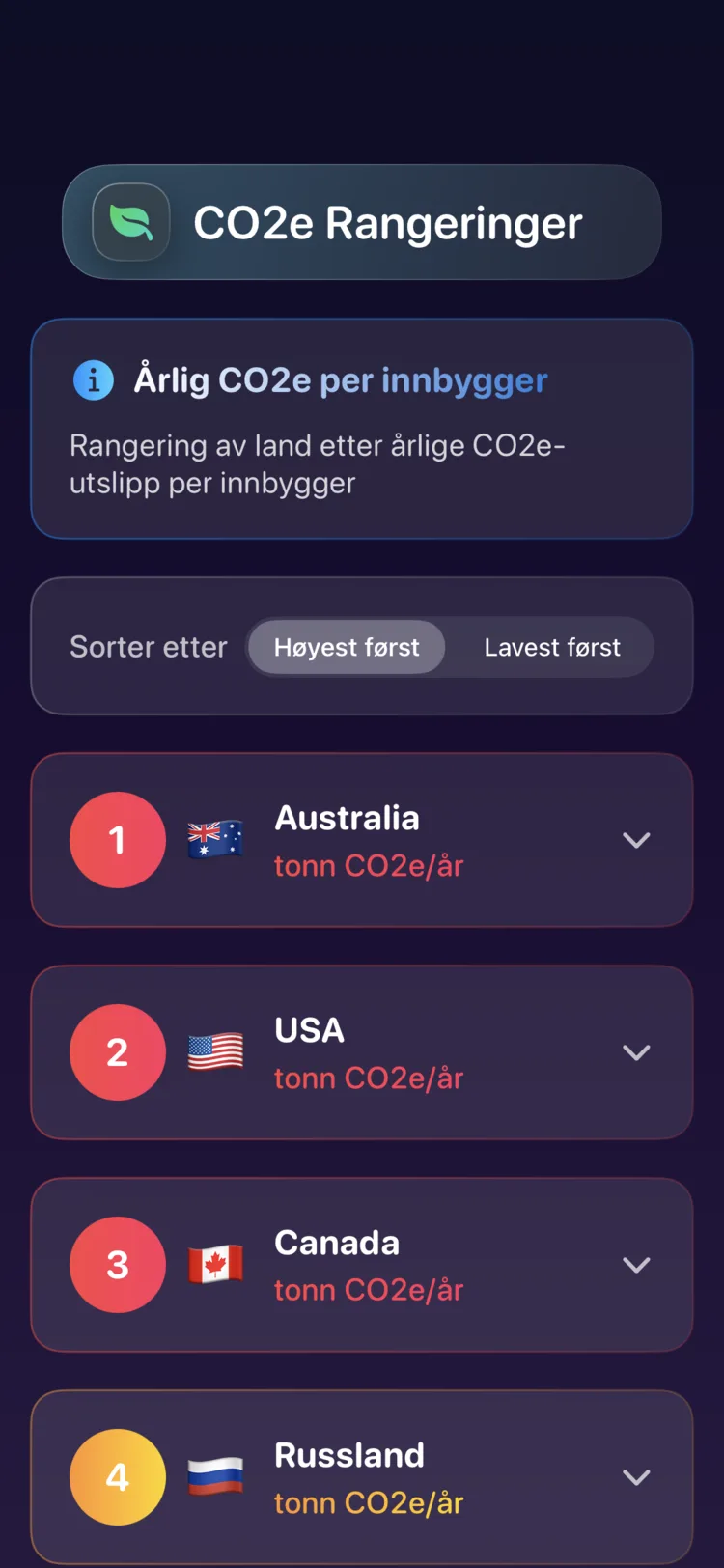 Decarbonr-rangering av land etter årlige CO₂e-utslipp per innbygger