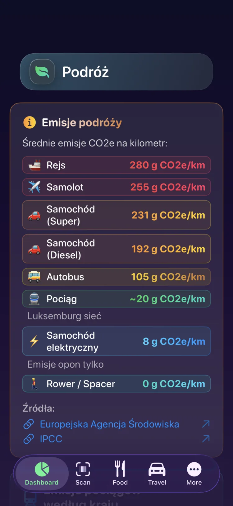 Emisje z podróży na kilometr w Decarbonr dla dziewięciu środków transportu