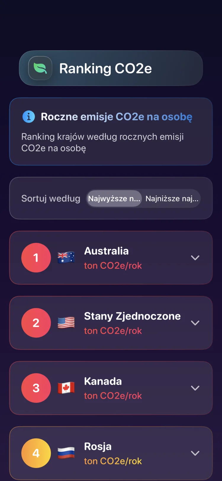 Ranking krajów w Decarbonr według rocznych emisji CO₂e na osobę