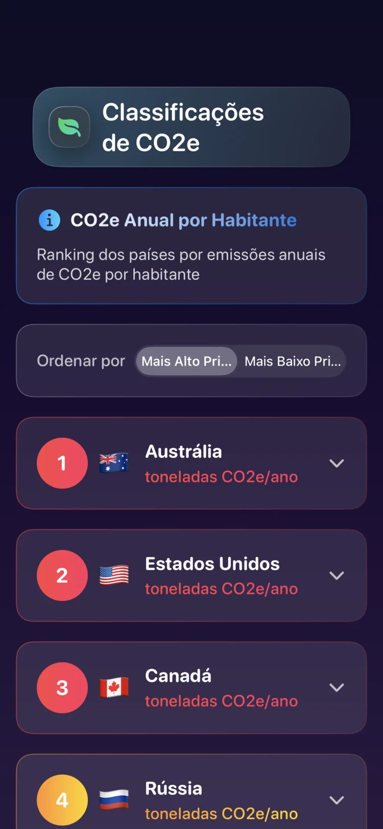 Ranking de países do Decarbonr por emissões anuais de CO₂e per capita