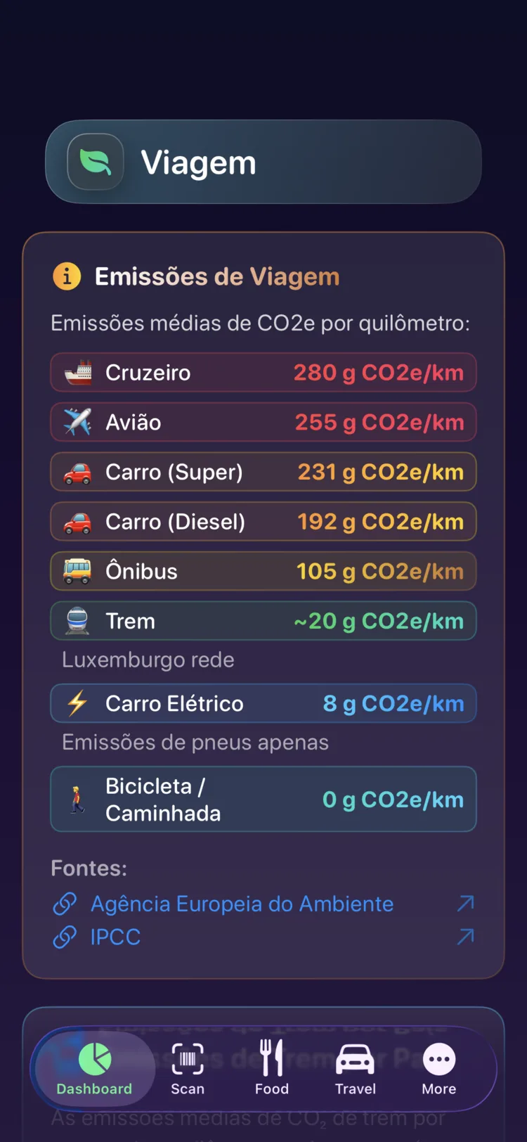 Emissões de viagem por quilómetro no Decarbonr, em nove modos de transporte