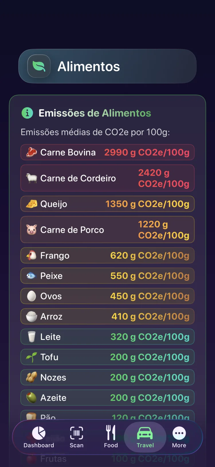 Referência de emissões alimentares do Decarbonr com CO₂e por 100g de alimentos comuns