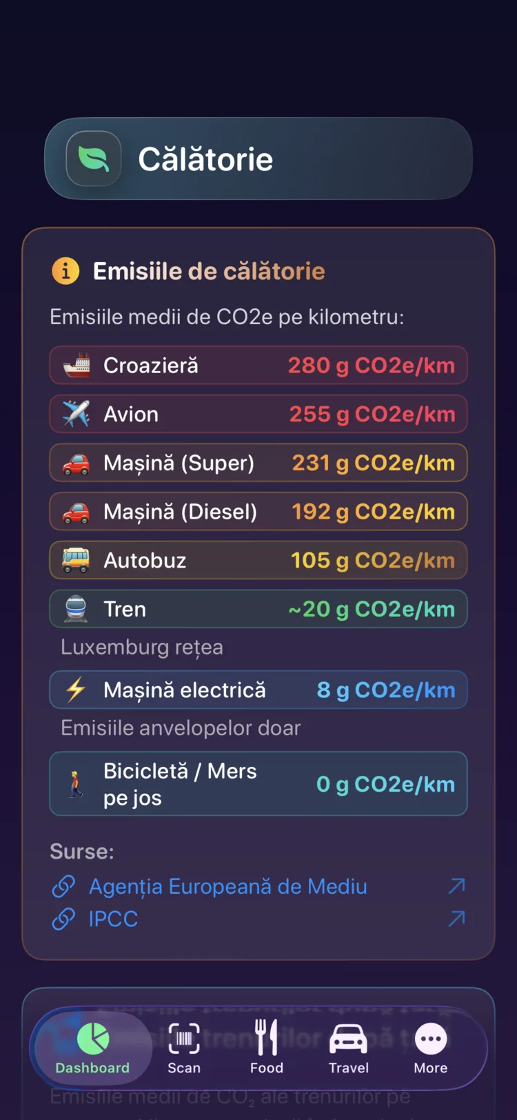 Emisiile de călătorie Decarbonr per kilometru pentru nouă moduri de transport