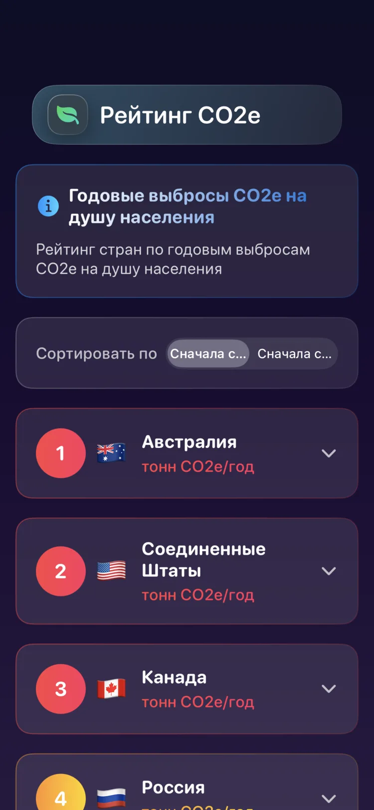 Рейтинг стран Decarbonr по годовым выбросам CO₂e на душу населения