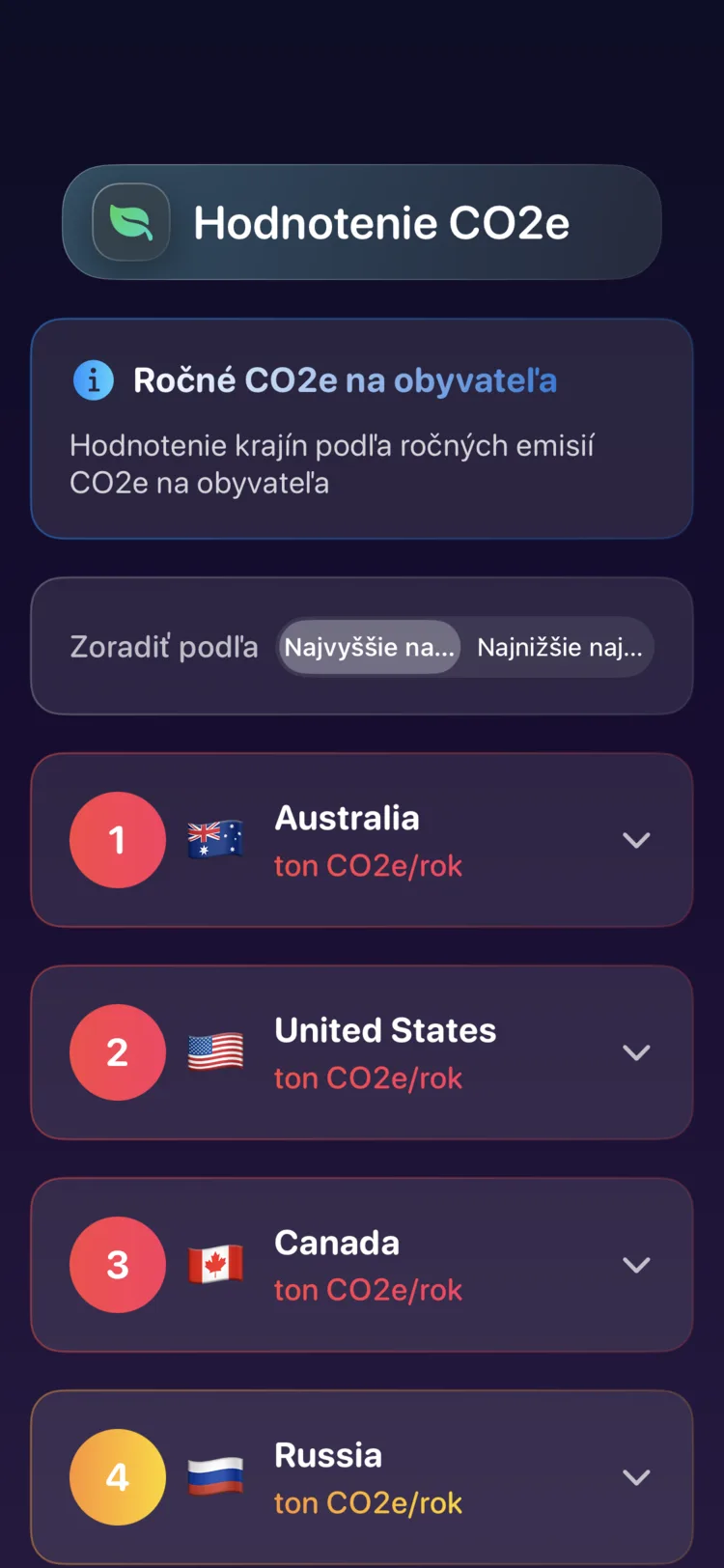 Rebríček krajín v Decarbonr podľa ročných emisií CO₂e na obyvateľa