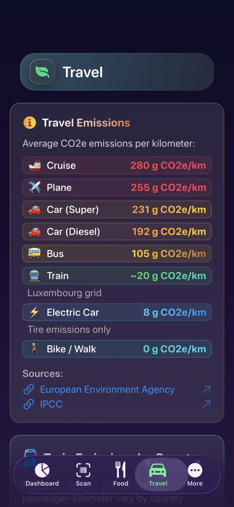 Decarbonr emisije potovanj na kilometer za devet načinov prevoza