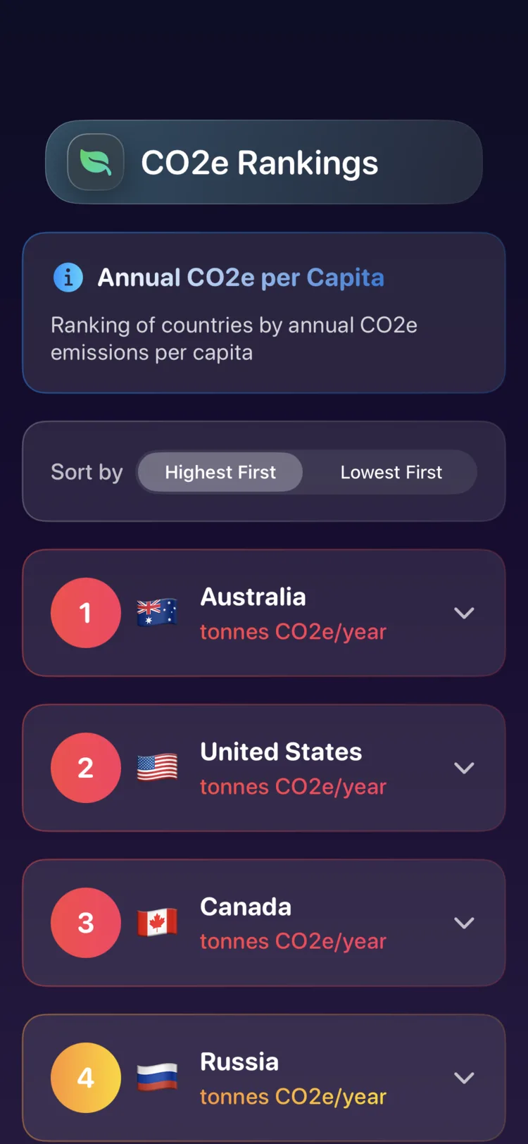 Decarbonr рангирање земаља по годишњим CO₂e емисијама по становнику