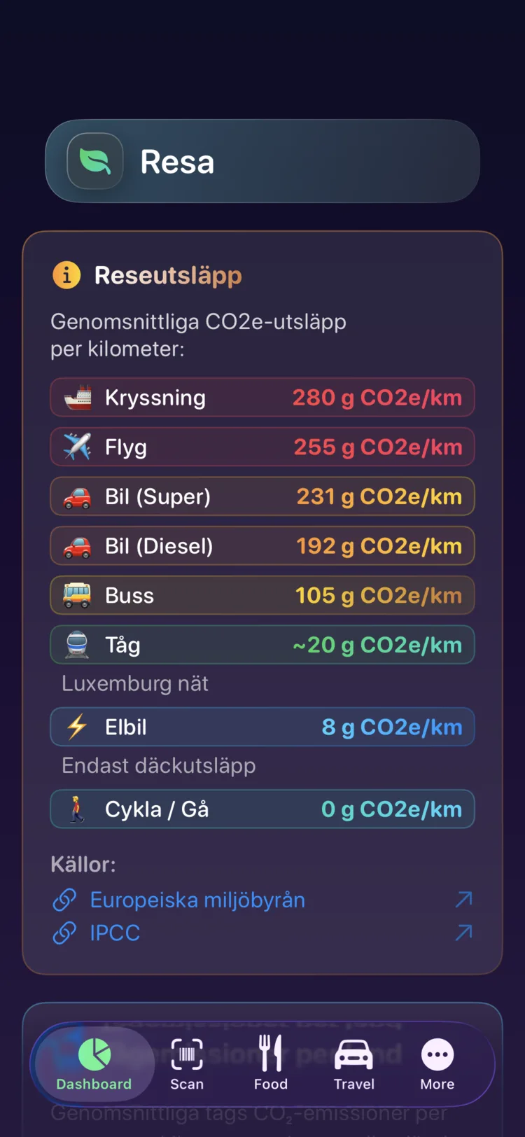 Decarbonrs reseutsläpp per kilometer för nio transportsätt