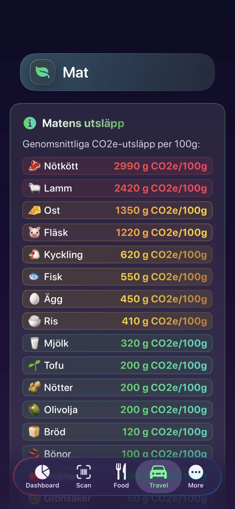 Decarbonrs referens för livsmedelsutsläpp som visar CO₂e per 100 g för vanliga livsmedel