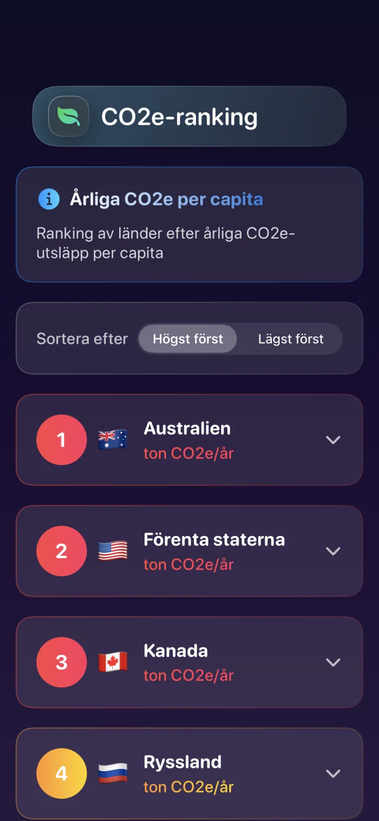 Decarbonrs landrankning av årliga CO₂e-utsläpp per capita