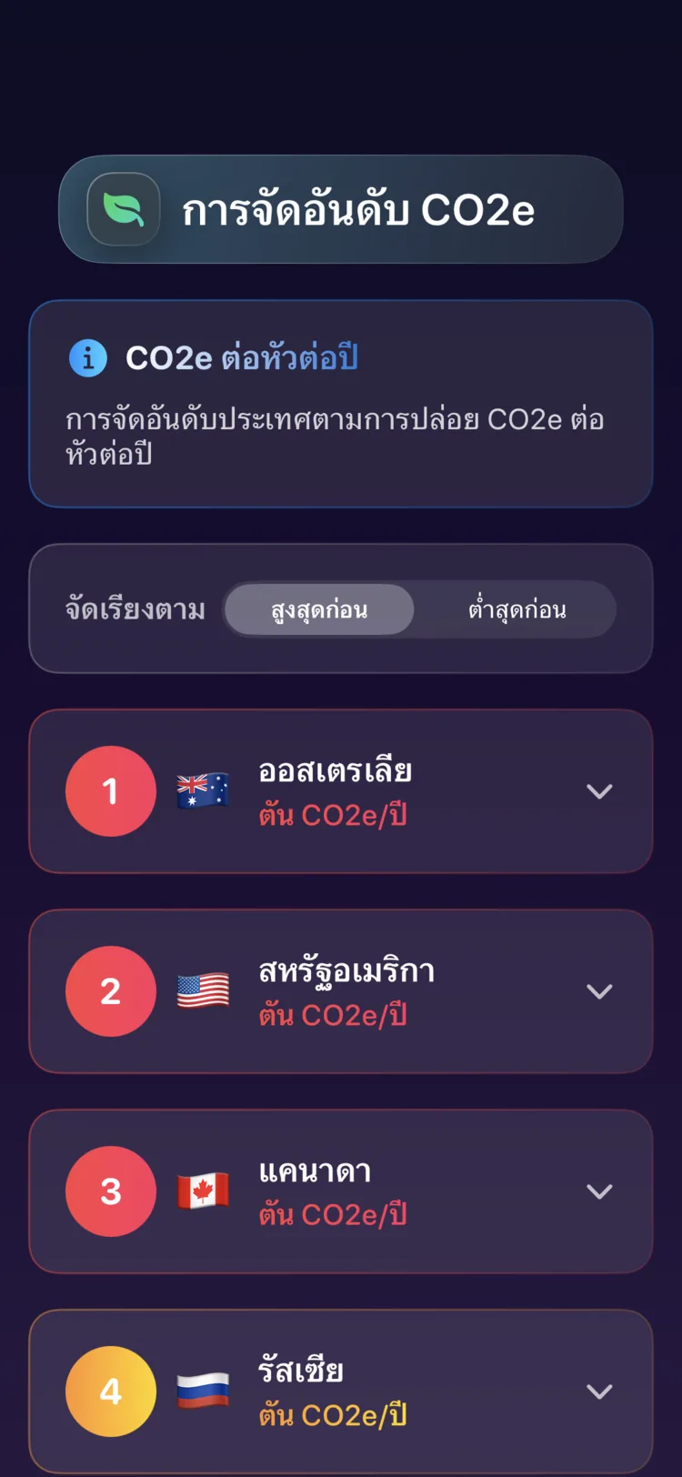 การจัดอันดับประเทศของ Decarbonr ตามการปล่อย CO₂e ต่อหัวต่อปี